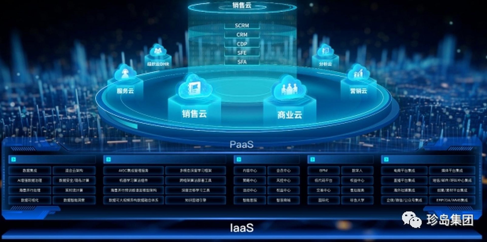 云趋信息科技